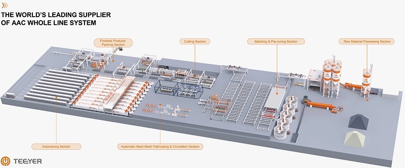 AAC-Production-Line
