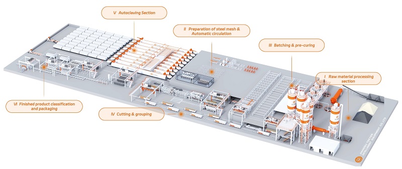 Deeply Rooted in Central Asia, Tapping into Southeast Asia: Teeyer's Outstanding Strength Safeguards Your AAC Investment Journey